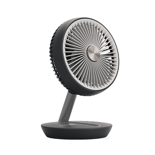 Most Powerful Fan
