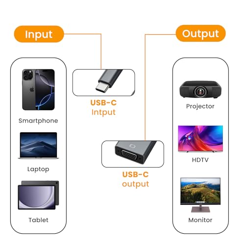 Image of Techie Type-C to VGA Display Adapter | 1080p 60Hz | Plug-and-Play Connection from USB-C Laptop, MacBook or Tablet to VGA Projector or Monitor | ABS Body | Black