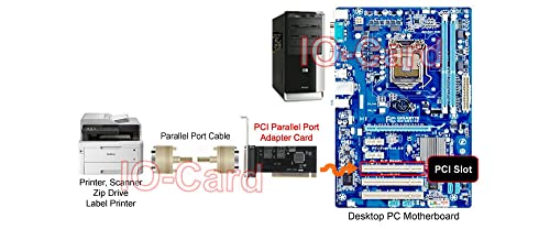 High-Speed Parallel Port PCI Printer I/O Card