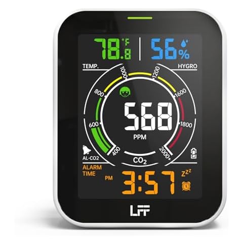 LFF CO2 Detector, Air Quality Monitor Indoor Carbon Dioxide Detector, Indoor CO2 Monitor with Dual Alarm and Customized Acoustic CO2 Alarm, Portable CO2 Meter with Temp Humi and Backlight Cover