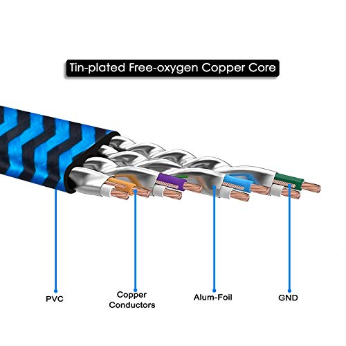 Hftywy Cat 7 Ethernet Cable 40 Ft Ethernet Cable Nylon Braided Cat 7 Flat Internet Network Computer Patch Cord Rj45 Network Cable Cat7 Lan Cable For Pc Laptop Modem Router #TOP1