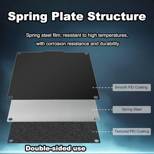 Image of 120x120mm Black Build Plate for Voron 0.1 0.2 V0.1 V0.2, Double Sided Textured PEI+Smooth PEI Flexible Spring Steel Platform Heated Printing Bed for Voron 0.1 0.2 V0.1 V0.2 3D Printer