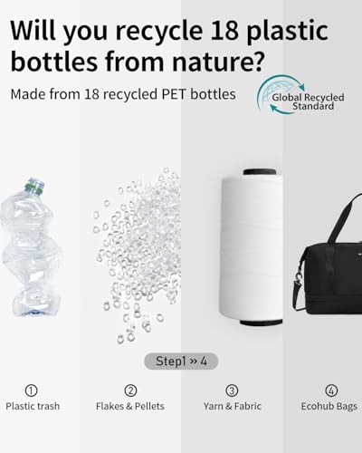 ECOHUB Erweiterbare Ryanair Handgepäck 40x30x20, Handgepäck Tasche 40x20x25 Mit Abnehmbar Nass-Tasche für Flugzeug, Recycelt Reisetasche Handgepäck, Weekender Damen Herren, Patent Anhängig(Schwarz)