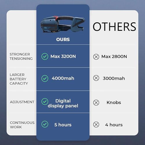 Automatic Electric Strapping Machine with Display Screen - Industrial Banding Tensioner for 1/2-5/8in PP/PET Straps, Heavy-Duty Packaging Tool for Efficient Securing