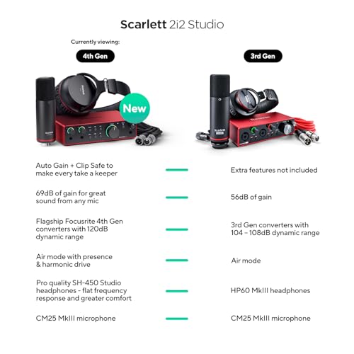 Image of Focusrite Scarlett 2i2 Studio 4th Gen USB Audio Interface Bundle for the Songwriter with Condenser Microphone and Headphones for Recording, Streaming, and Podcasting
