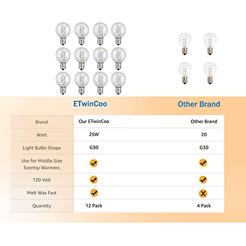 Etwincoo Wax Warmer Bulbs, Custom Fit G30 25 Watt Bulbs For Middle Size Scentsy Warmers, E12 Base Clear Scentsy Light Bulbs For Wax Warmers - Long Life-Span And Melt Wax Fast, 120 Volt #TOP7
