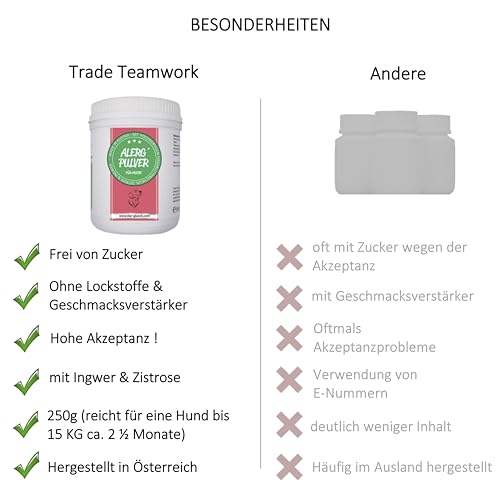 Trade Teamwork® Alerg´Pulver mit Zistrose, Ingwer & Schwarzkümmel - Für Hunde 250g / Hergestellt in Österreich