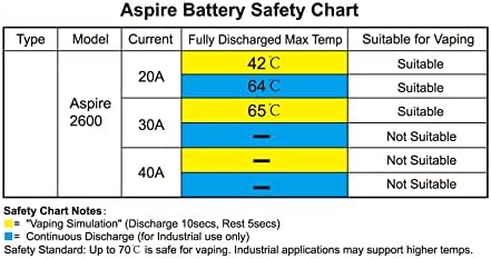 E Cigarettes Aspire 3.7V 2600mAh Rechargeable Battery Cells No Nicotine