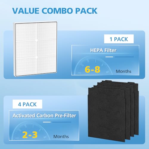 Image of AP510 & AP450 HEPA Replacement Filter Set Compatible with Whirlpool Whispure 1183054K 8171434K Fits AP450 AP510 AP51030K AP51030KB AP45030K WP500 WP1000 Air Purifier, 1 HEPA Filter + 4 Carbon Filters
