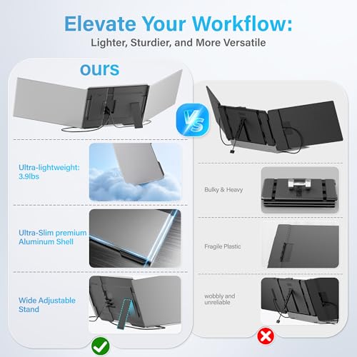Image of 15.6 inch Laptop Screen Extender New Upgraded Ultra-Thin & Light, Triple Portable Monitor 1080P FHD IPS, USB-C /HDMI Plug & Play for 13-17.3 inch Laptop, Travel Monitor Extender for Windows /Mac /Chrome