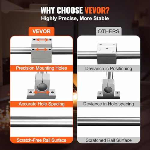 Vevor HTTZ-20MM X 1200MM Linear Rail Slide Sfc20-1200Mm 2 Pcs 47.2 In/1200Mm Sfc20 Guide Rails 4 Pcs Sc20 Slide Blocks 4 Pcs Rail Supports Linear Rails And Bearings Kit thumb #4