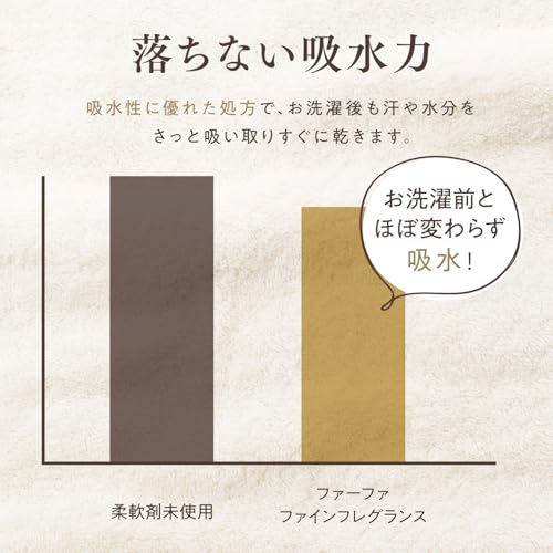 ファーファ ファインフレグランス ボーテの商品画像