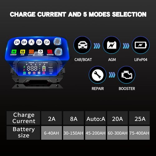 YONHAN 25Amp Battery Charger 12V/24V LiFePO4 Car Battery Charger with Booster Mode, 5 Level Adjustable Current (25A/20A/8A/2A/AUTO-A), Battery Maintainer Trickle Charger for All Lead Acid Batteries - Thumbnail 5