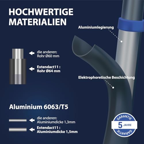 Teleskop-Trittleiter mit 11 Stufen EXTENDACT11, Teleskopleiter 3.2m+2.9m, Faltbare Trittleiter, Stabilisator, Max. Arbeitshöhe 4.7m, 5 Jahre Garantie, Hostrom