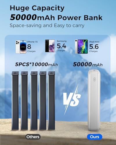 50000mAh 22.5W Fast Charging Power Bank Portable Charger for iPhone Samsung — view 6