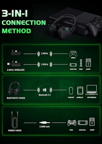 RYR Wireless Gaming Headset for Xbox Series X|S, Xbox One, PS5, PS4, Mac, Bluetooth 5.3, 3D Surround Sound, Rotatable Earmuffs, Gaming Headphones with Noise Canceling Microphones-Blackgreen - 2