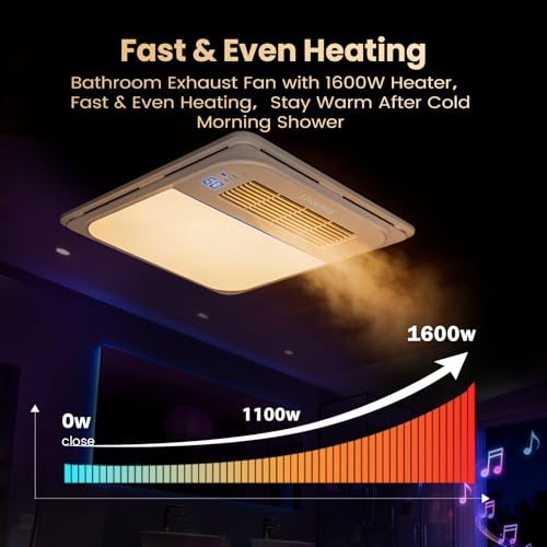 Extractores para Baños de Techo 5 en 1 con Calefacción, Luz LED 3CCT, Altavoz Bluetooth, Sensor de Humedad y Control Remoto | 1600 W, 170 CFM, 1,5 Sones, Blanco miniatura 4