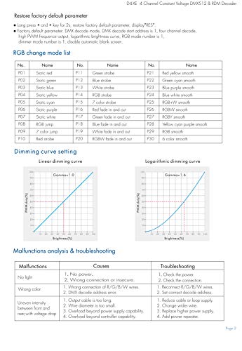 4 Channel Decoder DMX512 & RDM Decoder DMX 512 Digital Display Decoder Dimming Driver DMX512 Controller for LED RGBW Tape Strip Light RJ45 Connection