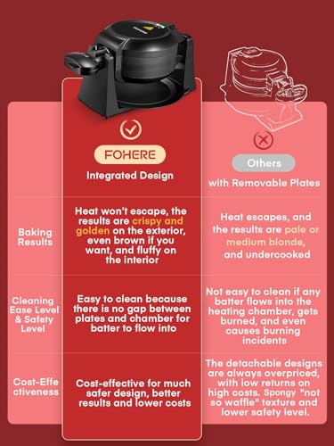 Waffle Maker, 1400W Double Belgian Waffle Iron 180° Flip, 8 Slices in 3 Mins, Rotating & Nonstick Plates, Anti-Scald, Removable Drip Tray Easy to Clean, Cool Touch Handle, Space-Saving Storage(Black) 4 Waffle Maker, 1400W Double Belgian Waffle Iron 180° Flip, 8 Slices in 3 Mins, Rotating & Nonstick Plates, Anti-Scald, Removable Drip Tray Easy to Clean, Cool Touch Handle, Space-Saving Storage(Black) - Image 2
