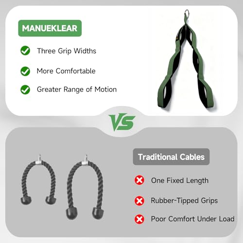 Image of MANUEKLEAR 24-Inch 3-Grip Tricep Rope Cable Attachment for Gym Greater ROM