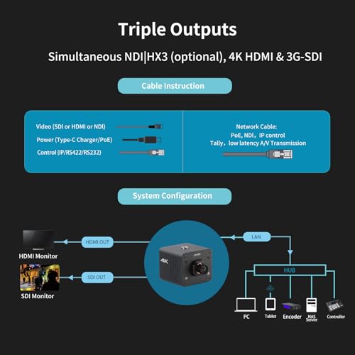 zowietek 4K NDI|HX3 POV Box Camera PoE, ZowieCam, Simultaneously HDMI & SDI Output, RTSP/RTMP(s)/SRT, Standalone Live Streaming to YouTube/Twitch for Webcast, Meeting, Teaching & Gaming (M12 AF)