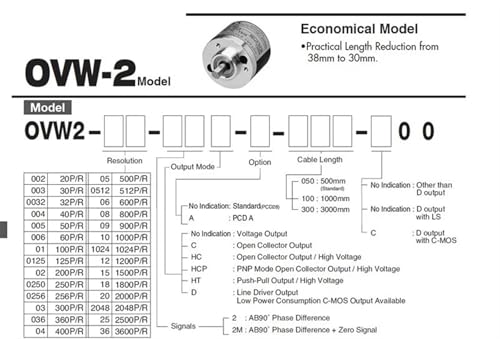 Codeur rotatif OVW2-12-2MHT incrémental biphasé avec câble 2m