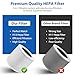 2 Pack Core Mini Filter H13 True HEPA Filters for LEVOIT Core Mini Core Mini-P Air Purifier Replacement Filter 3-in-1 HEPA, High-Efficiency Activated Carbon, Replace Part Core Mini-RF