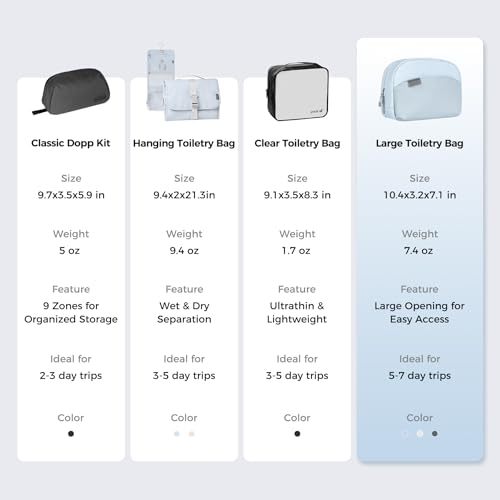 pack all Travel Toiletry Bag, Multi-Compartment Cosmetic Bag, Water-Resistant Makeup Bag for Toiletries, Accessories (Glacier Blue)2