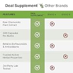Deal Supplement Zinc 50mg with Selenium + Copper, 240 Capsules, 8 Month Supply, 3 in 1 Mineral Formula, Zinc Picolinate Complex Supplement, Supports Healthy Immune System for Adults and Kids - Image 5