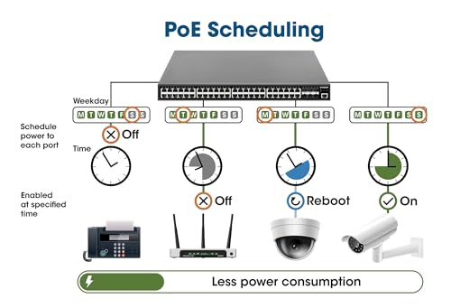 Image of Intellinet 54-Port L2+ Fully Managed PoE+ Gigabit Switch, 48x RJ45 10 /100 /1000, 6X 10G SFP+ Uplinks, 450W PoE Budget, PDM Watchdog, VLAN /QoS /SNMP /IGMP, Rackmount - 561969