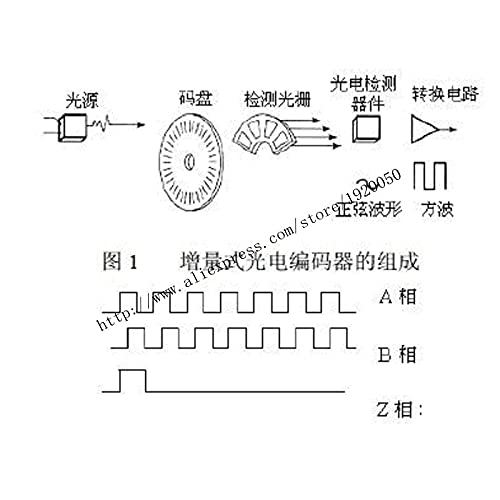Davitu Motor Controller - 1301-500 ATTI Touch Screen