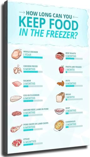 SHANGMAOYO Freezer Food Guide Poster Refrigerator Storage Times Shelf Life Chart Wall Art for Kitchen Pantry Organization Reduce