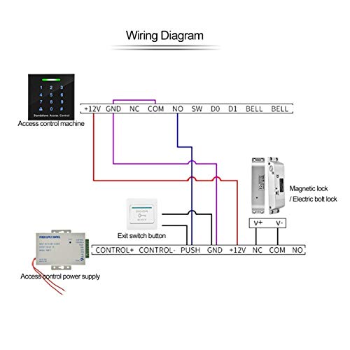 Controle de acesso à porta, tela de toque total de 125 kHz para controle de acesso ao Office for Hom