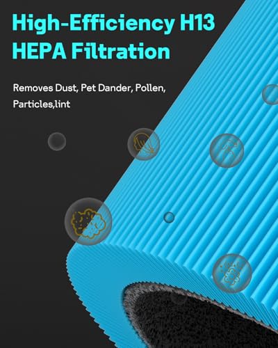 Image of Leemone 2 Pack mini Max AllergenBlock Filter Compatible with Blueair Blue Pure Mini Max Air Purifiers, Activated Carbon FMINI Filter