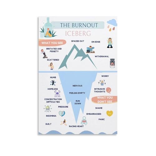 Burnout Iceberg Canvas Art, Mental Health Metaphor Psychology Poster, Motivational Wall Print for Office Employee Entrepreneur(F