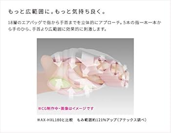 Amazon | ルルド ハンドケア ビューティープロ AX-HXL1800 タテ