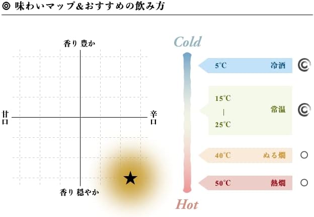 楯野川 純米大吟醸 本流辛口 1800ml [日本酒 山形県]