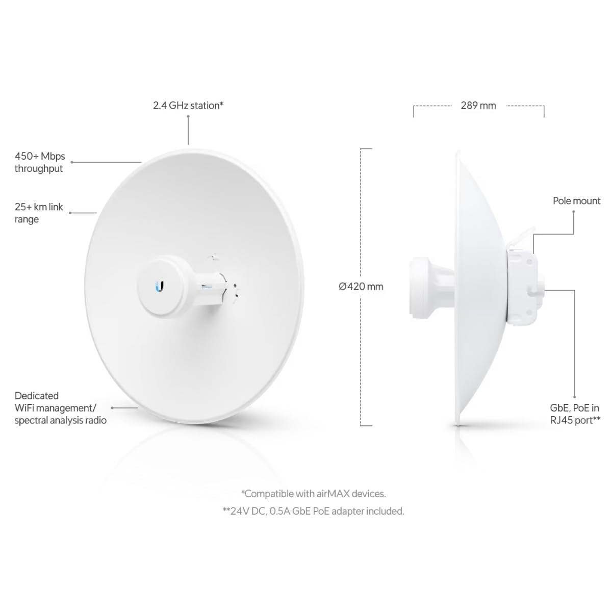UbiQuiti PBE-2AC-400