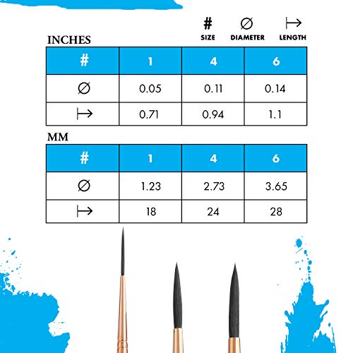 Princeton Artist Brush Neptune, Brushes For Watercolor Series 4750, Script Synthetic Squirrel, Size 1 #TOP2