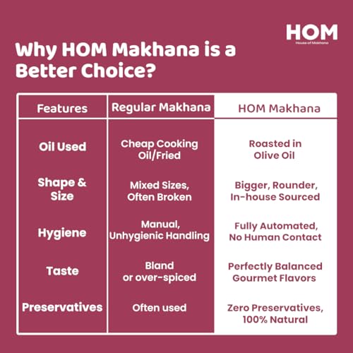 Image of H O M House Of Makhana 195g Cream and Onion, Himalayan Salt and Pepper And Peri Peri Gourmet Makhana Jar Roasted in Olive Oil, Flavored Makhana Pack of 3 (65gX3)