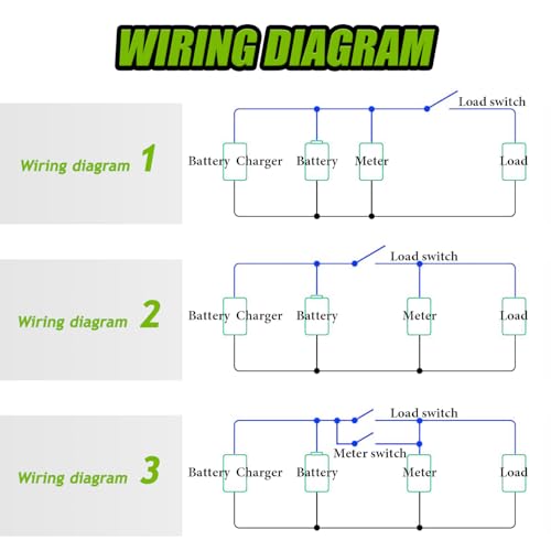 EPLZON Batteriekapazitäts Voltmeter Monitor, DC 12V 24V 36V 48V 60V 72V Batteriemessgerät, Batteriekapazität Spannung Meter Blei-Säure und Lithium Ion Batterietester (Blau Licht)