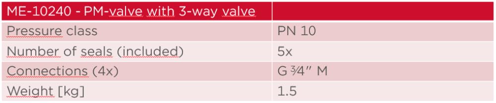 PM-Valve + 3-Voies | Priorité Eau Chaude | Économie d'Énergie | Certification DVGW | Anti-Calcaire | Température Eau Chaude Fiable - ME-10240