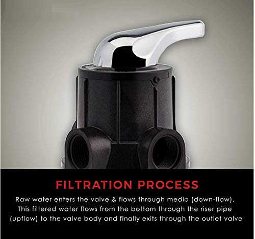 Manual Backwash Water Filter Valve - Rinse/Backwash/Filter Settings | MFV1 - For use with standard FRP Tanks 2.5