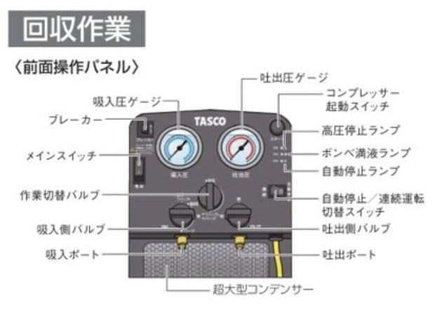 Amazon.co.jp: イチネンTASCO フルオロカーボン回収装置 ツイン 