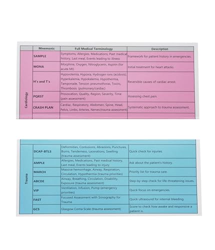 KAMOME PUBLICATIONS NCLEX Nursing Acronyms Sheet | Essential Study Aid & Medical Reference