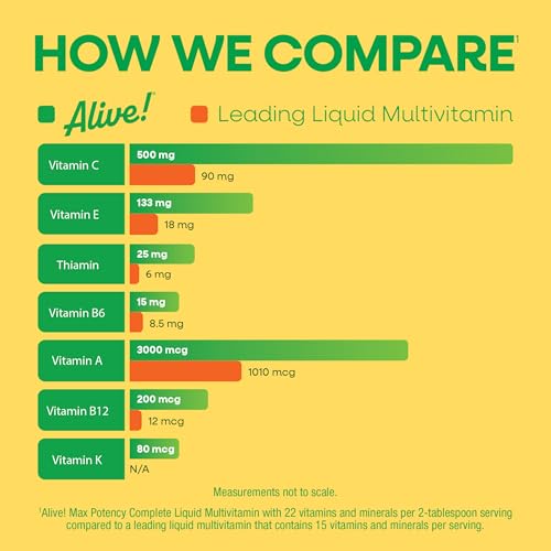 Image of Nature's Way Alive! Max Potency Complete Liquid Multivitamin, Liquid Vitamin Promotes Energy Metabolism, Heart & Muscle Function* with Vitamins A, B, C, D, Multivitamins for Women & Men, 30.4 Fl Oz