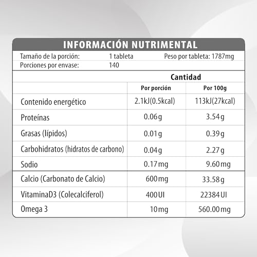 Vitamínicos, Imagen adicional