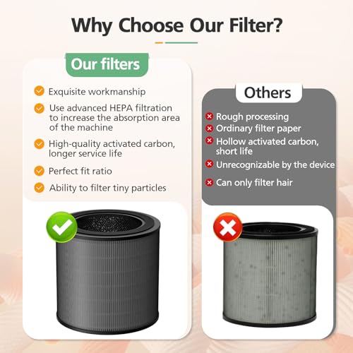 FY0910 Replacement Filter Compatible with Philips 900 Series AC0950 & AC0951 Air Purifier, Filter & Activated Carbon for Philips Air Purifier (FY0910/30)