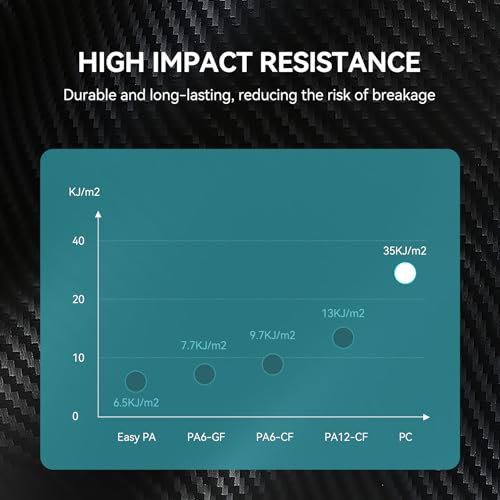 Image of SUNLU PC Filament, 1.75mm Polycarbonate 3D Printing Filament, Lime White | High Temperature, Reusable Spool, Impact Resistance & Tough, 1KG Spool