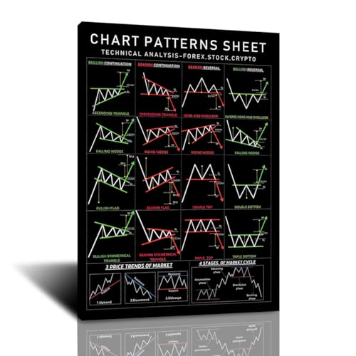 FHMDREUP Chart Pattern poster I for stocks Forex Crypto traders options futures Stock Market Poster to Improve Your Trading Home Decor 12x16inch-Unframe